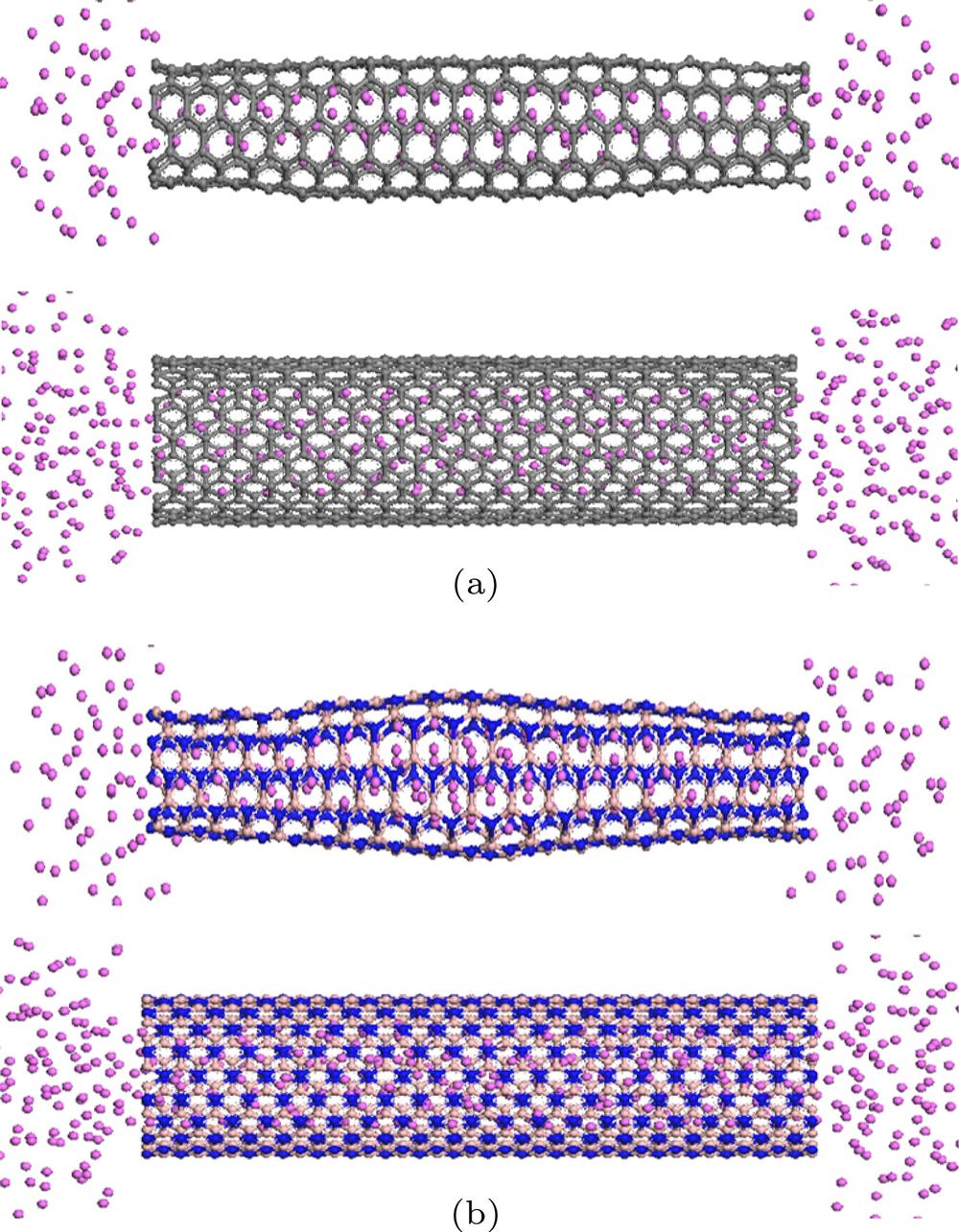 Models of the microstructure evolution of the aluminum atoms filled in CNT (n, n) and BNNT (n, n) nanotubes: (a) CNT (5, 5) and CNT (10, 10); (b) BNNT (5, 5) and BNNT (10, 10).铝原子在CNT (n, n)和BNNT (n, n)纳米管内微结构演变模型 (a) CNT (5, 5)和CNT (10, 10); (b) BNNT (5, 5)和BNNT (10, 10)