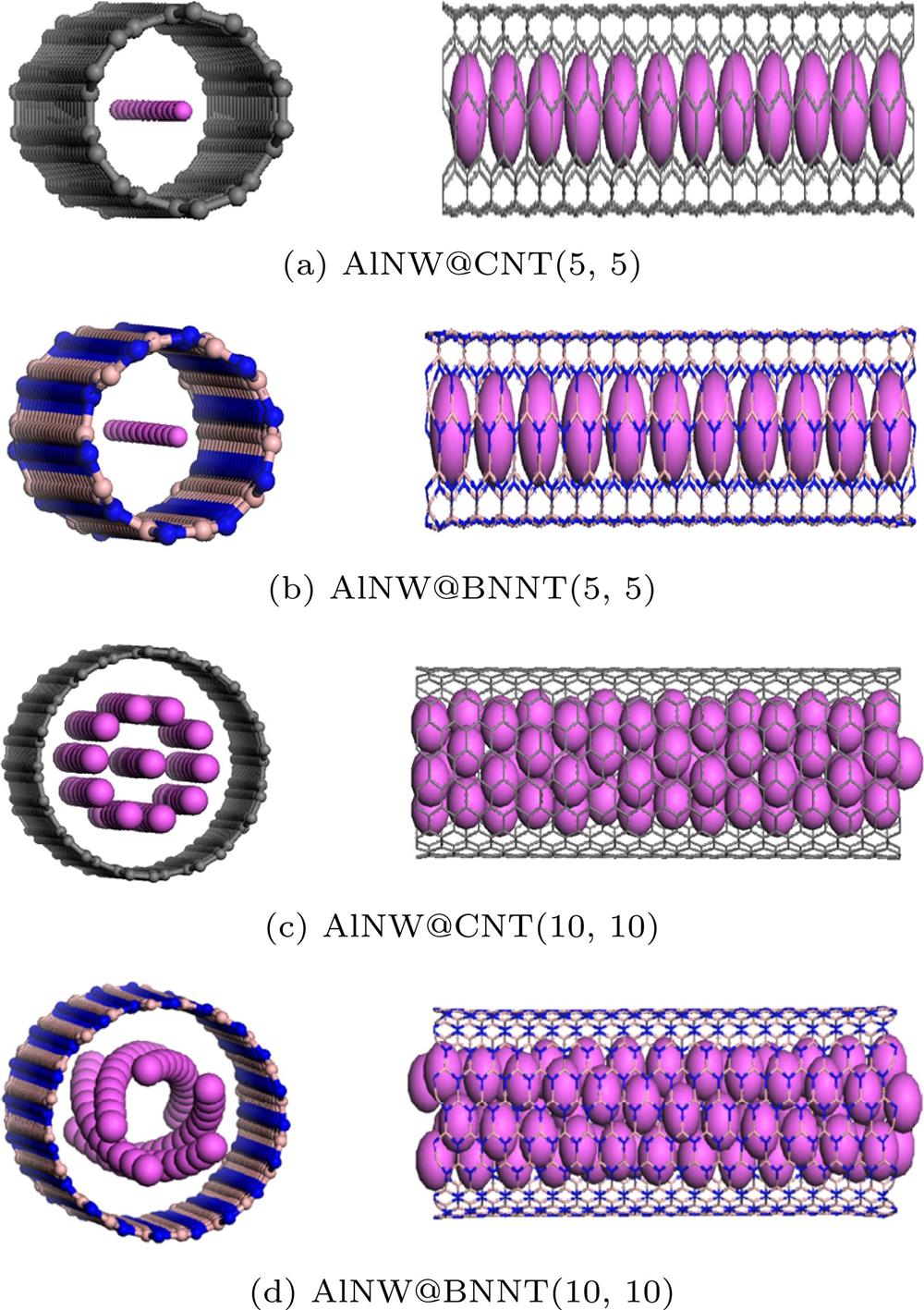 Structure of the optimized AlNW@CNT and AlNW@BNNT: (a) AlNW@CNT (5, 5); (b) AlNW@BNNT (5, 5); (c) AlNW@CNT (10, 10); (d) AlNW@BNNT (10, 10).优化后的AlNW@CNT和AlNW@BNNT复合结构 (a) AlNW@CNT (5, 5); (b) AlNW@BNNT (5, 5); (c) AlNW@CNT (10, 10); (d) AlNW@BNNT (10, 10)