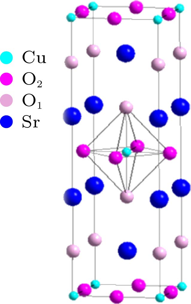 Crystal structure of Sr2CuO3+δ.Sr2CuO3+δ的晶体结构