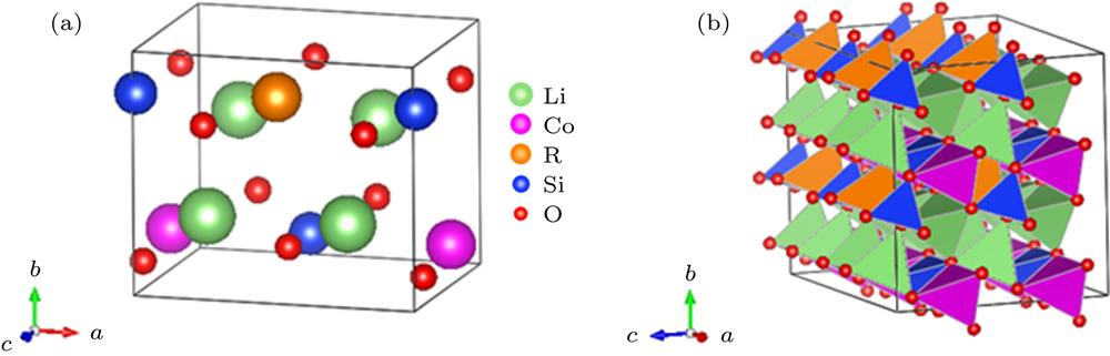 (a) Crystal cell structure of Li2Co0.5R0.5SiO4 (R = Co, Ga, Ge and As); (b) the corresponding supercell. Green, pink, orange and blue tetrahedron represent LiO4, CoO4, RO4 and SiO4, respectively.(a) Li2Co0.5R0.5SiO4 (R = Co, Ga, Ge, As)晶胞结构; (b)相应的超胞结构(绿色、粉色、橙色和蓝色四面体分别表示LiO4, CoO4, RO4和SiO4)