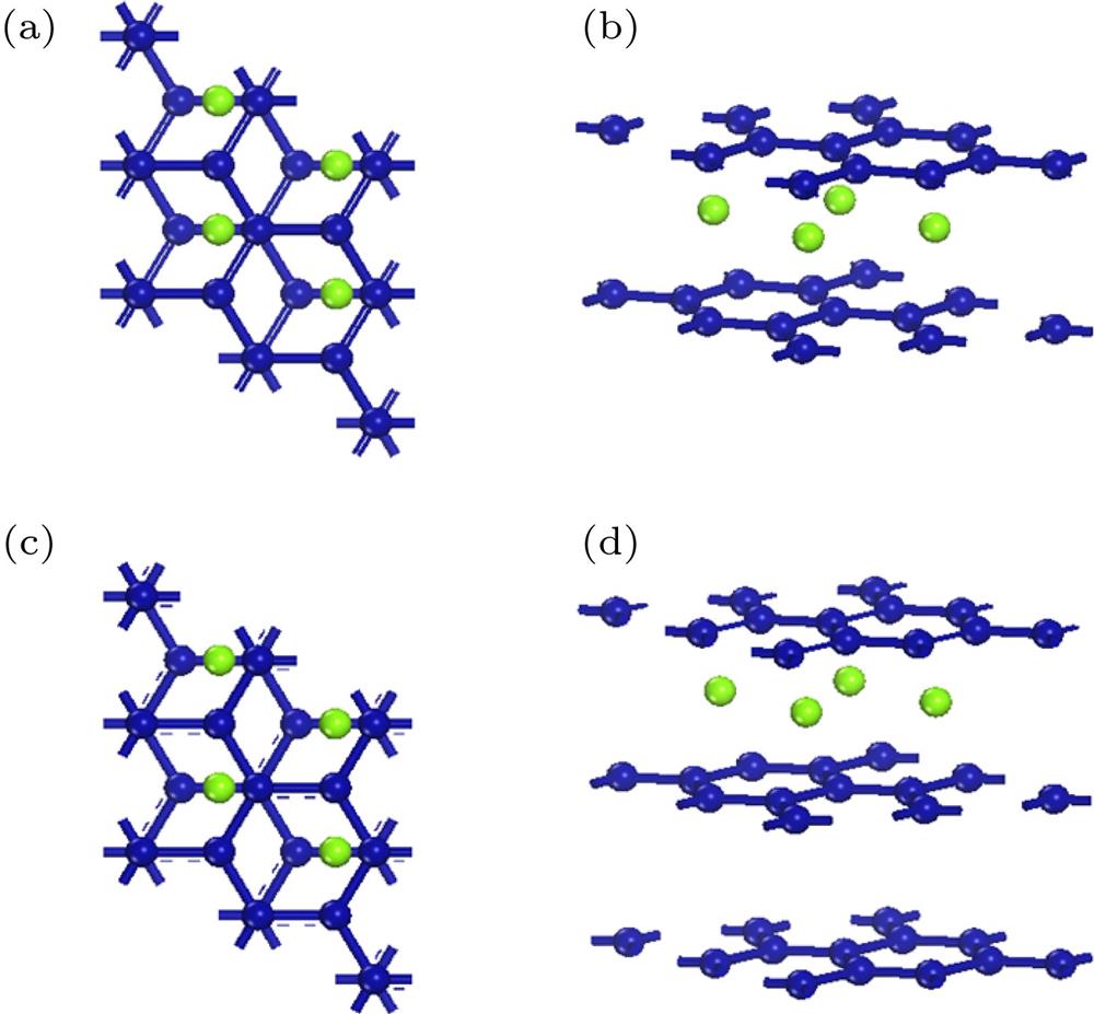 (a) Top view and (b) side view of bilayer graphene cell (marked as blue) doped with nickel (marked as green); (c) top view and (d) side view of trilayer graphene cell (marked as blue) doped with nickel (marked as green).镍原子掺杂的双层石墨烯的(a)俯视图和(b)侧视图; 镍原子掺杂的三层石墨烯的(c)俯视图和(d)侧视图(蓝色代表石墨烯, 绿色代表镍原子)