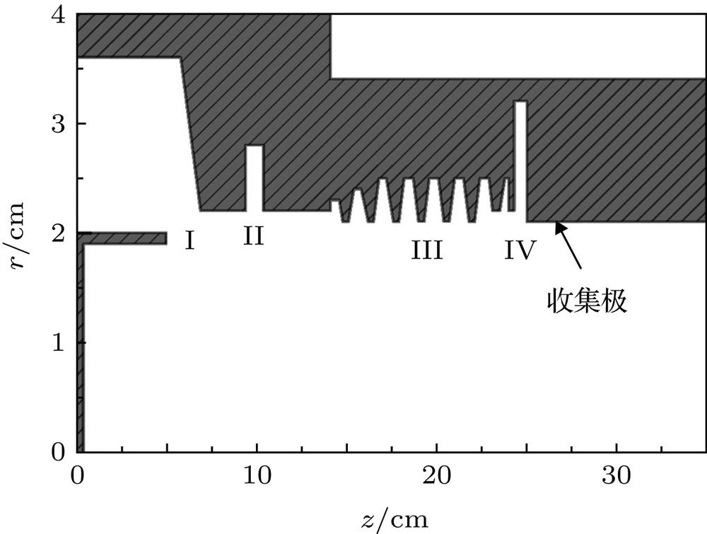 3.4 T-guide magnetic field RBWO schematic.3.4 T引导磁场RBWO示意图