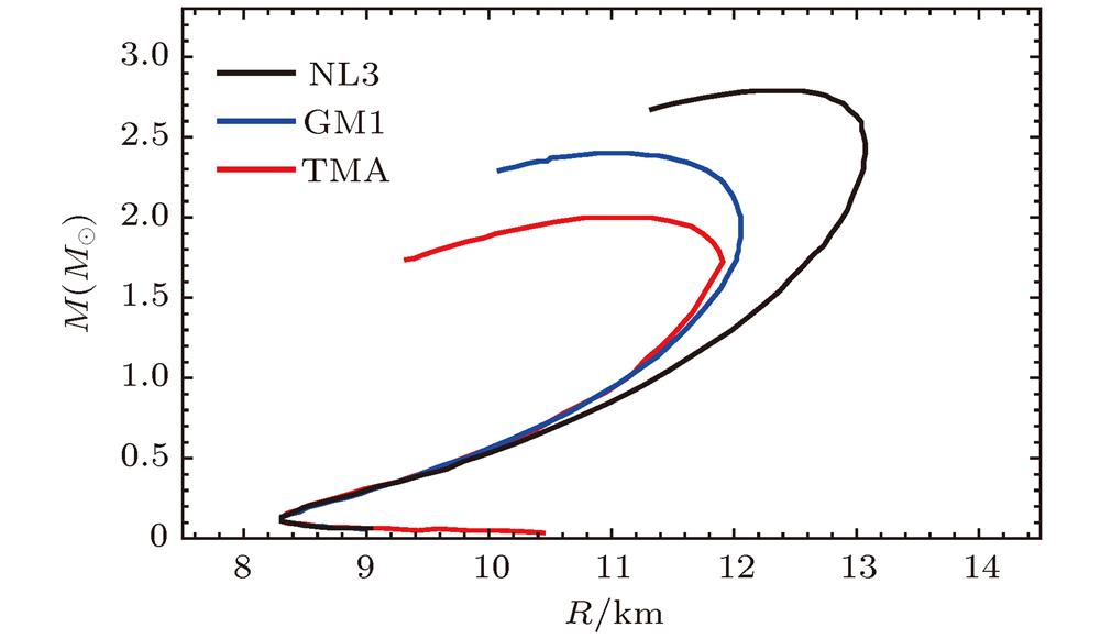 Relationships between mass and radius of neutron stars in NL3, GM1 and TMA model.在NL3, GM1和TMA模型下中子星的质量和半径的关系