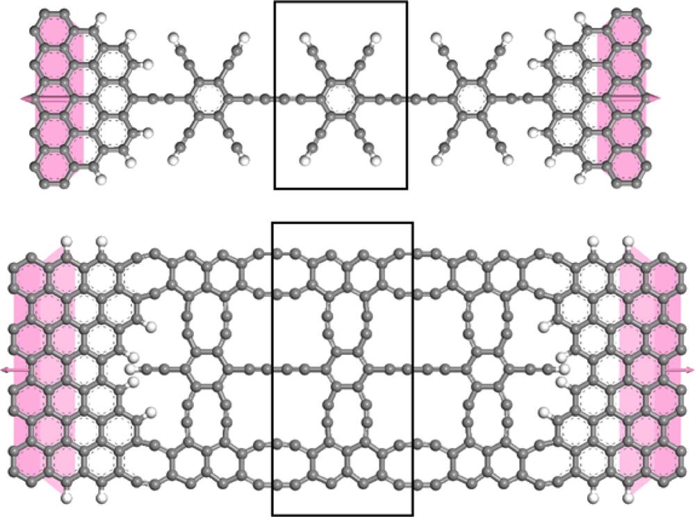 Schematic bipolar device models constructed with the SGDY (above panel) or NGDY (below panel) as center scattering region and the graphene nanoribbons as semi-infinite electrodes (source and drain in pink areas). The apex and edge carbon atoms are passivated by hydrogen atoms, and black frames indicate periodic unit cells.SGDY (上图)和NGDY (下图)纳米带两端连接石墨烯纳米带半无限电极(源极和漏极粉色区域)构建的双极器件模型, 石墨炔尖端和石墨烯边缘碳原子由氢原子钝化, 黑色框架表示周期性单胞
