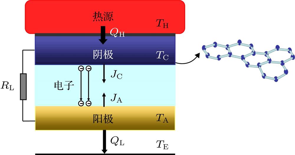 Schematic diagram of a graphene-based TPD.石墨烯TPD示意图