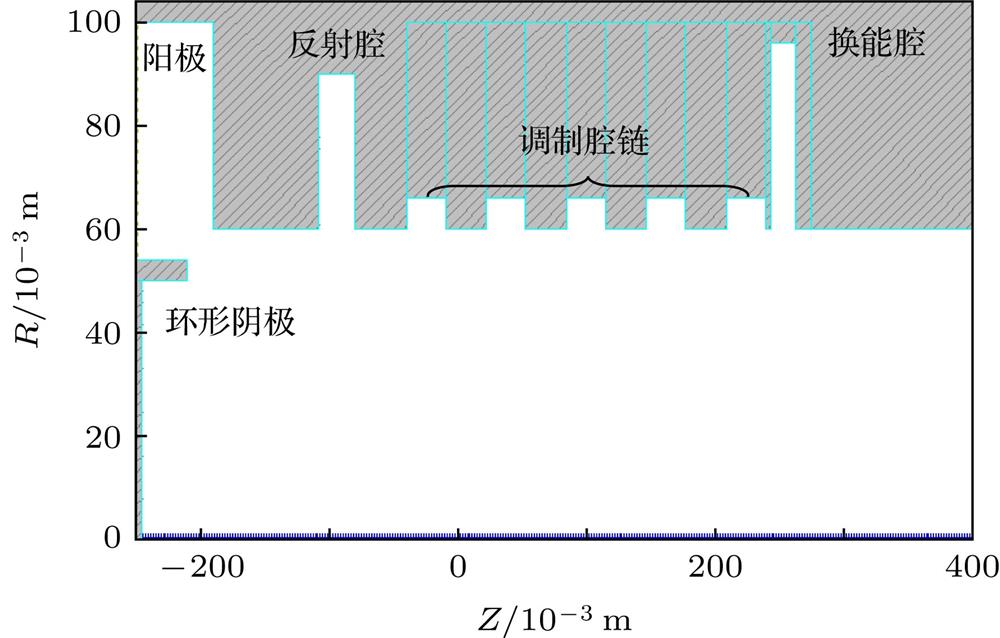 Model of the S-band high efficiency HPM oscillator with low magnetic field.S波段低磁场高效率HPM振荡器模拟模型