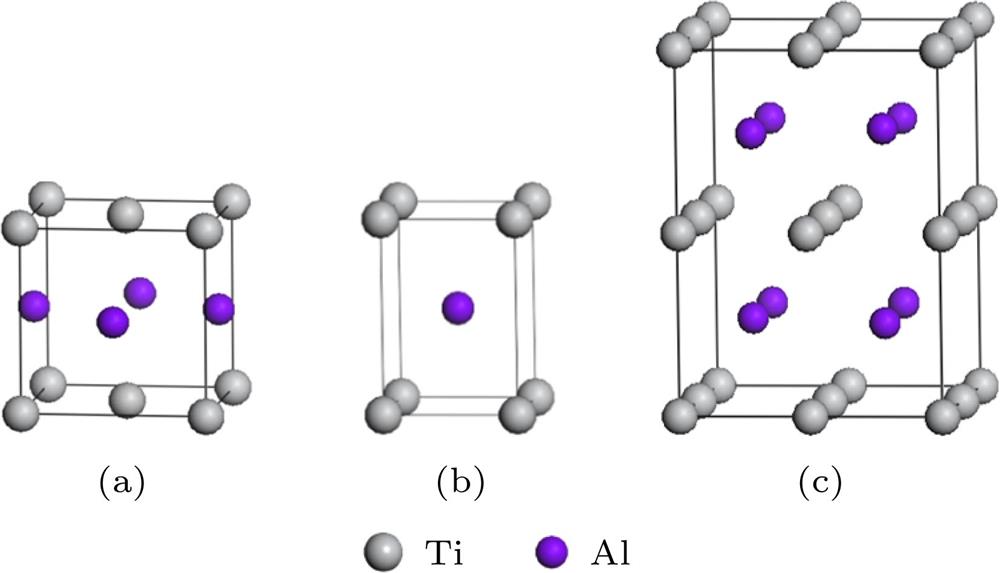 Structure models of γ-TiAl: (a) The L10 face-center tetragonal unit cell; (b) the least tetragonal unit cell; (c) the unit of Sp0(Ti8Al8).γ-TiAl晶胞结构模型 (a) L10型面心四方结构单元; (b)最小结构单元; (c) Sp0(Ti8Al8)结构单元
