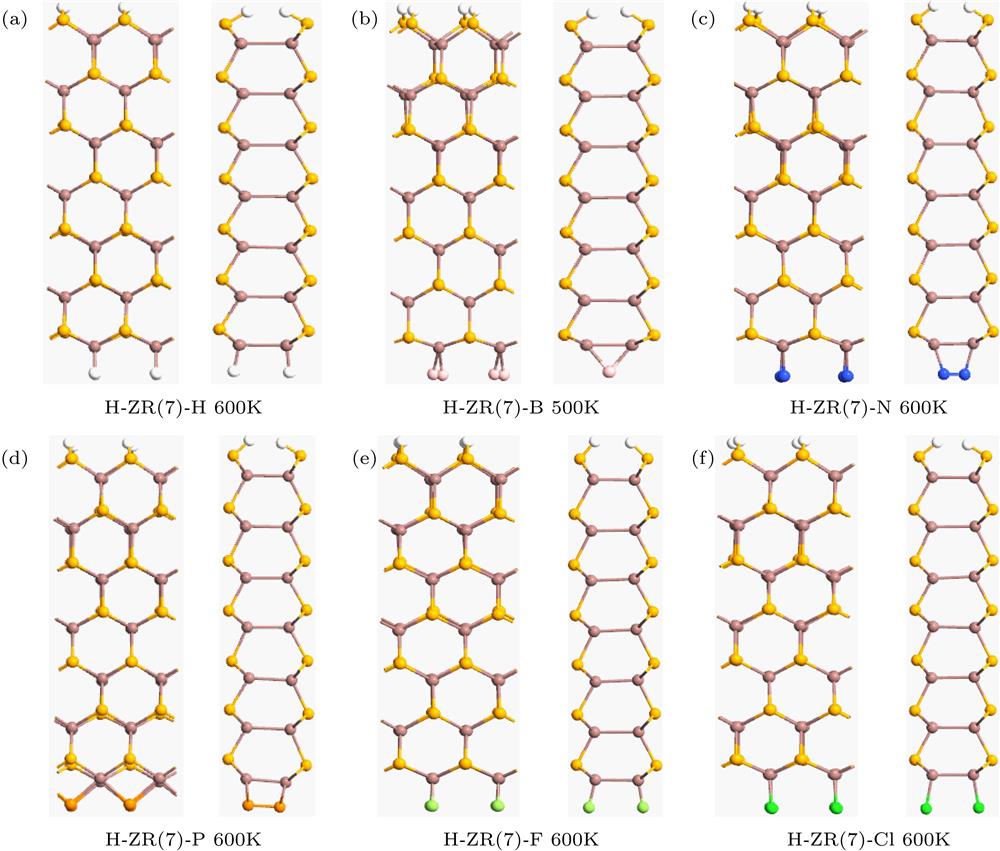 BOMD simulations for examining thermal stability of the H-ZN(7)-X. The small deformations occur at 500 K for H-ZN(7)-B and 600 K for other ribbons after 8 ps of simulation, but no edge reconstruction is observed.使用BOMD模拟检测H-ZN(7)-X的热稳定性. 在8 ps模拟后, 对于H-ZN(7)-H, H-ZN(7)-N, H-ZN(7)-F, H-ZN(7)-P和H-ZN(7)-Cl, 在600 K时出现小变形, 对于H-ZN(7)-B在500 K处出现小变形, 但是没有观察到边缘重构