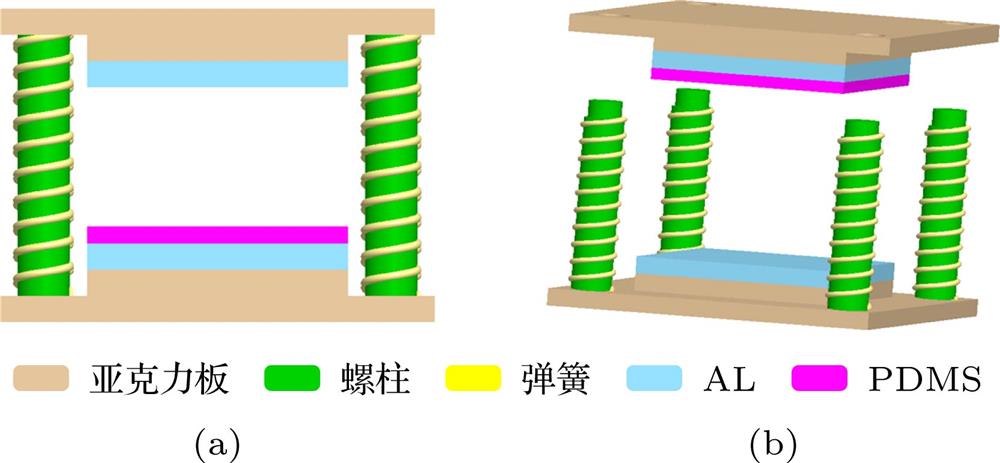 3D schematic of vertical contact-separation TENG垂直接触摩擦纳米发电机3D示意图