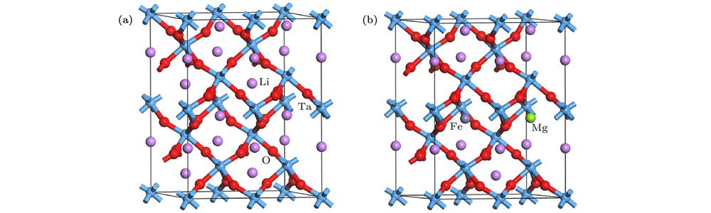 Structures of crystals: (a) LT; (b) Fe:Mg:LT.晶体结构模型 (a) LT; (b) Fe:Mg:LT