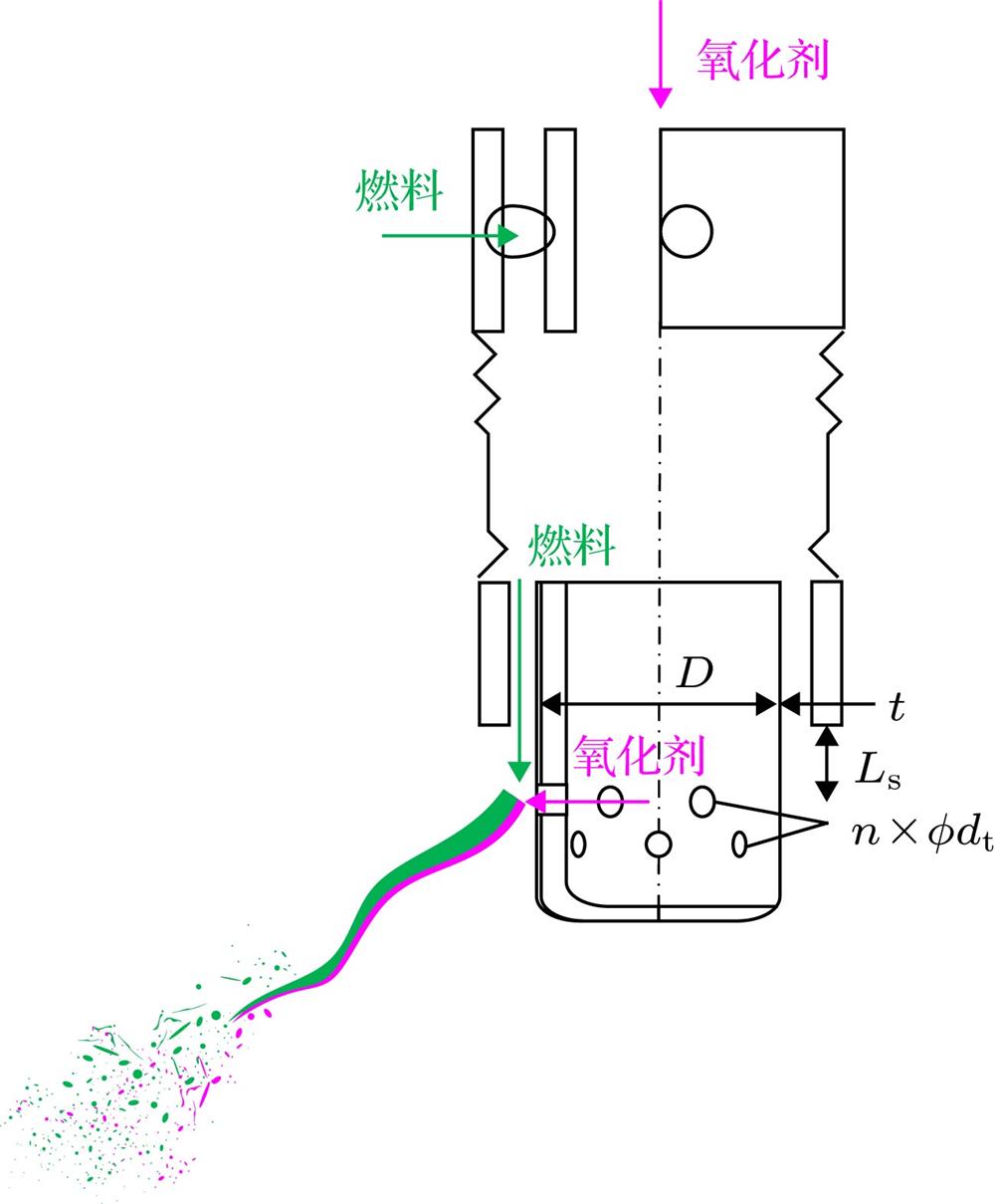 Schematic diagram of the pintle injector.针栓喷注器示意图