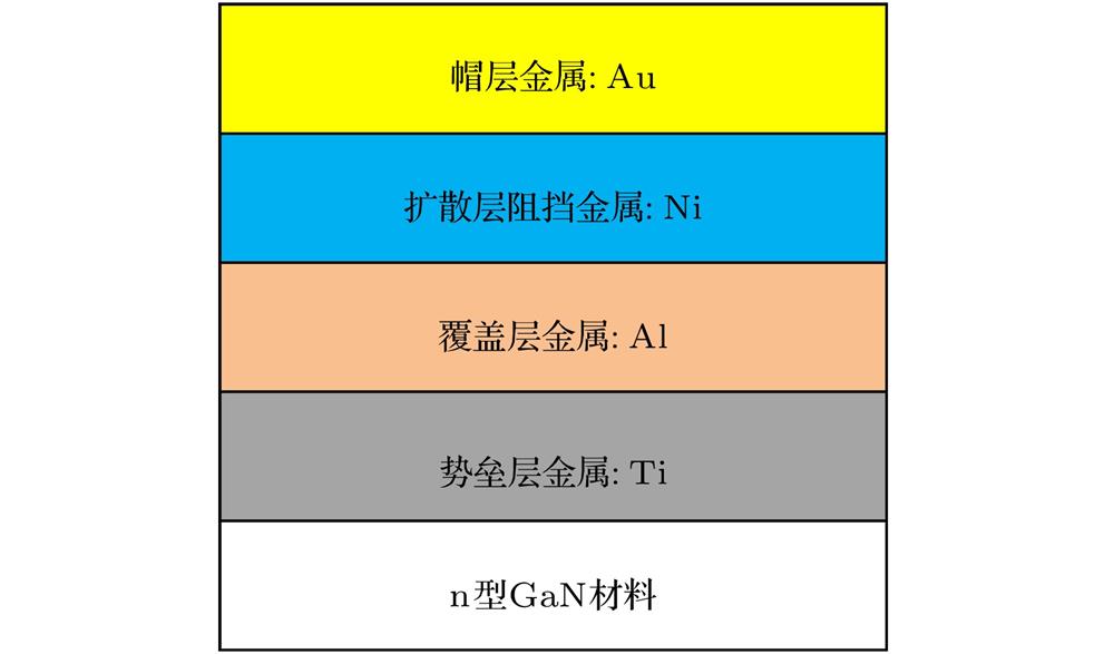 Ti-based multilayer metal system most commonly used in n-type GaN ohmic contact目前最常应用于n型GaN欧姆接触的Ti基多层金属体系