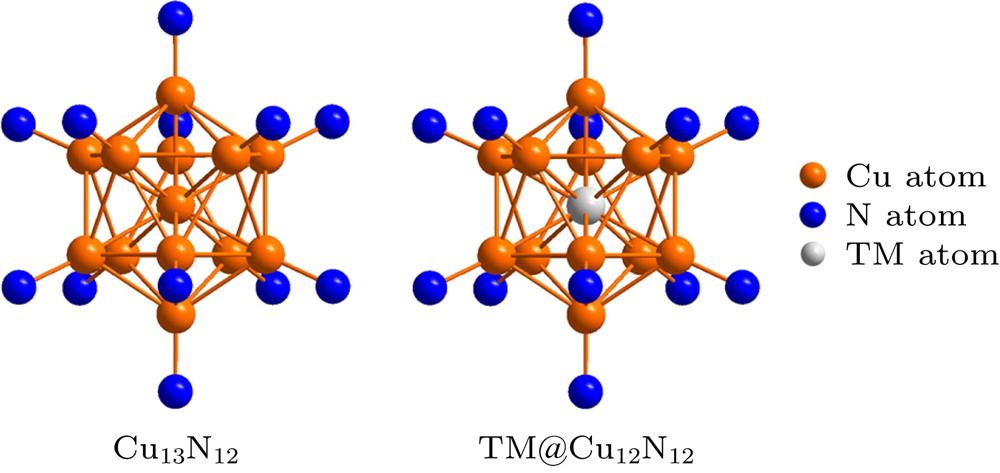 The geometry structures of Cu13N12 and TM@ Cu12N12 (TM = Mn, Fe, Co, Ni, Ru, Rh, Pd, Ir, Pt) clusters.Cu13N12和TM@Cu12N12(TM = Mn, Fe, Co, Ni, Ru, Rh, Pd, Ir, Pt)团簇结构图