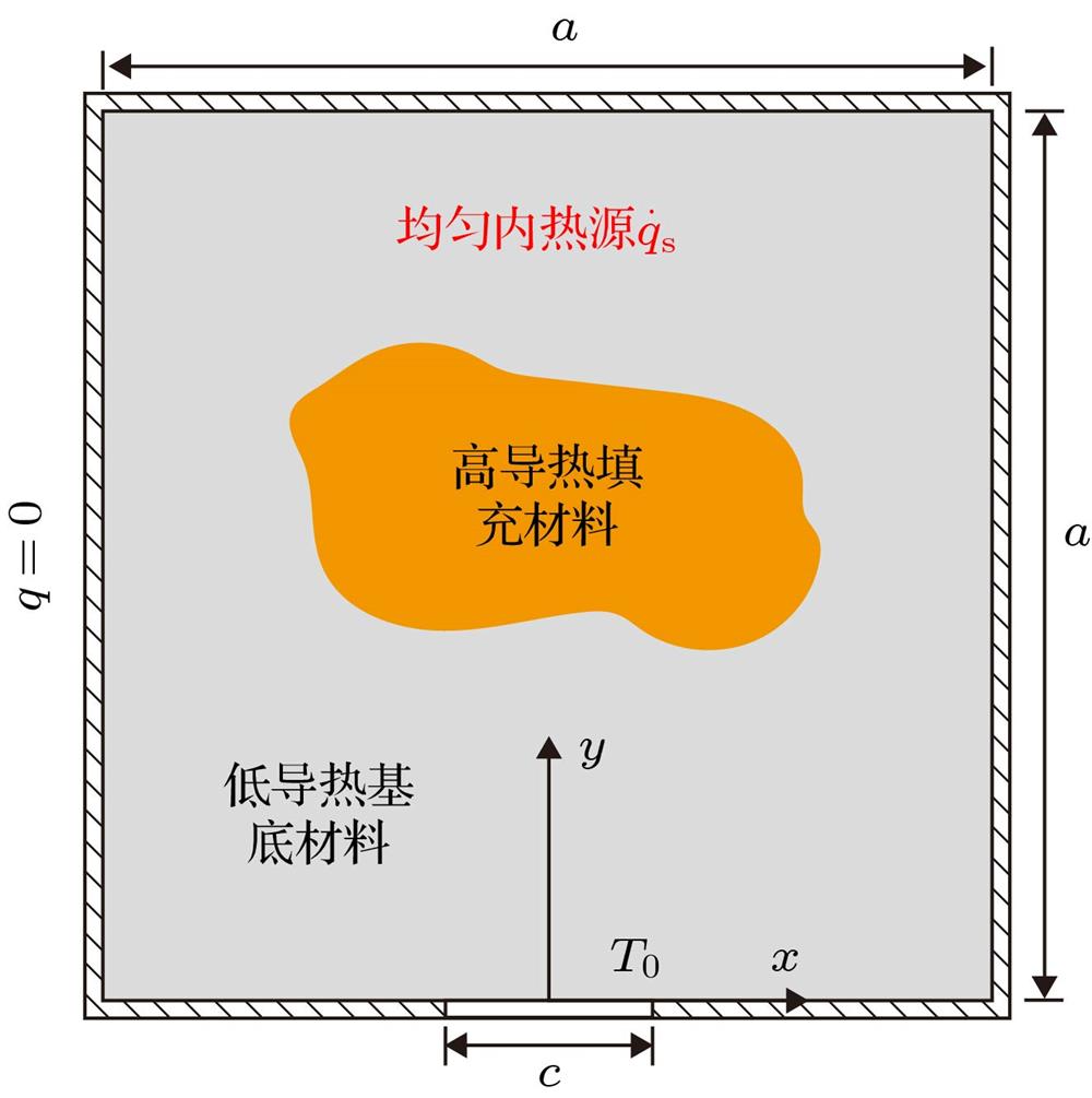 The schematic diagram of the VP problem.体点导热问题示意图