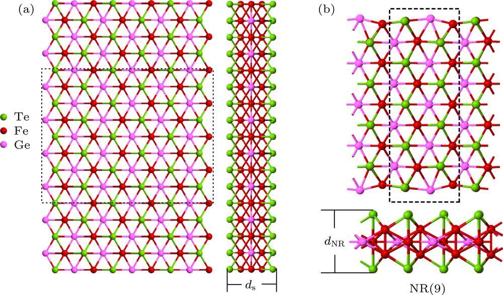 (a) Top and side view of atomic structure for 2D FGT monolayer, the shaded region indicates the cutting nanoribbon NR(n); (b) the FGT nanoribbon with width n = 9, and the black dashed-line box represents the unit cell of NR(9).(a) 2D FGT单层原子结构的顶视图和边视图, 阴影部分表示所剪裁的纳米带NR(n); (b)宽度n = 9时的FGT纳米带, 黑色虚线框代表纳米带的一个单胞