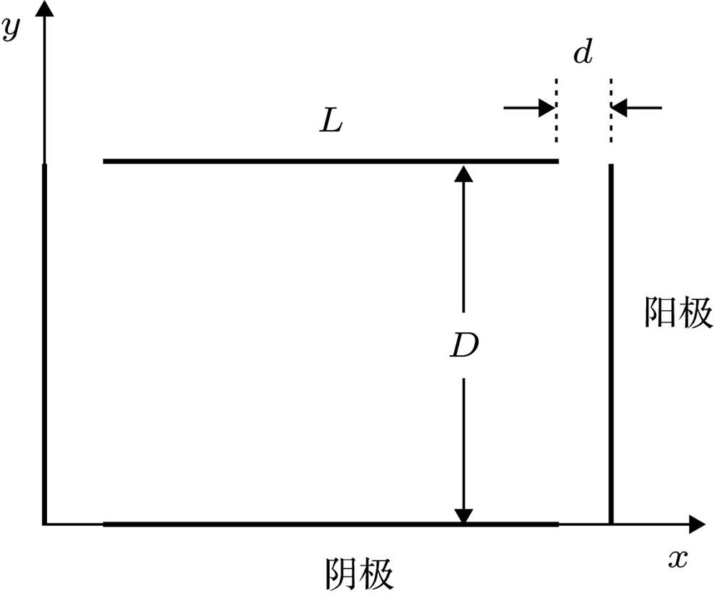 Schematic of cylindrical hollow cathode discharge.圆筒形空心阴极放电单元截面图