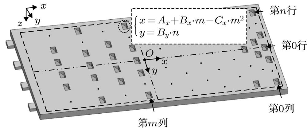 Two-dimensional distribution of micro-prism on the bottom surface of PILGP.PILGP下表面微棱镜二维分布示意图