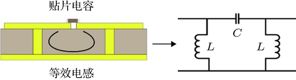 Equivalent circuit model of the AMC structure.AMC结构的等效电路模型