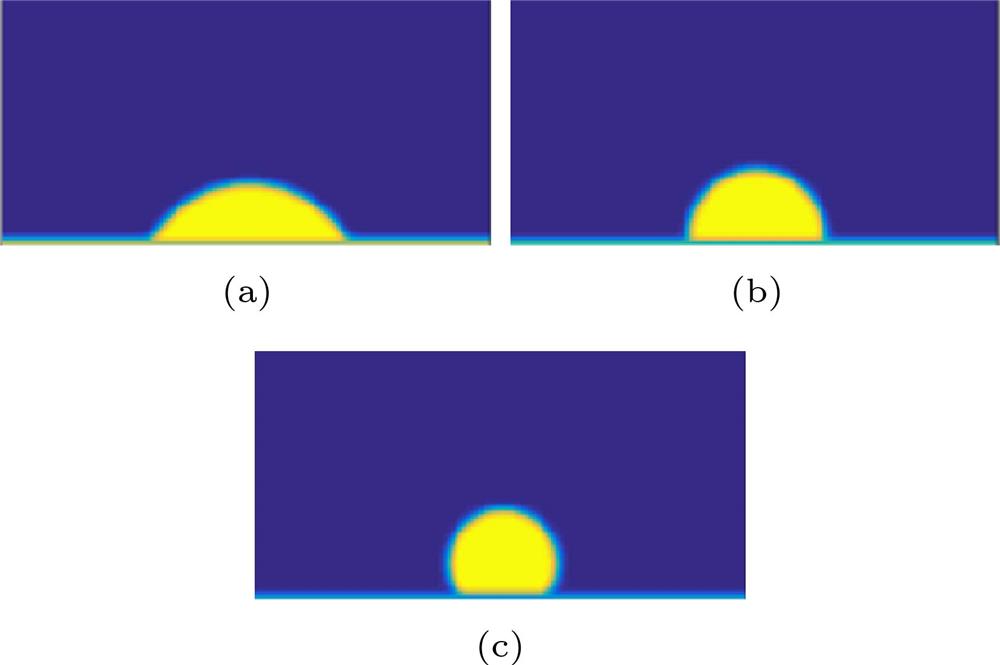 Steady state contact angles obtained with the different values of static contact angles : (a) ; (b) (c) .不同初始静态接触角时得到的稳态接触角(a) ; (b) (c)