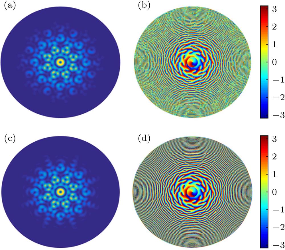 Target plane at z = 10 m: (a) Light field distribution of coherent synthetic vortex beam; (b) phase distribution of coherent synthetic vortex beam; (c) light field distribution of spiral harmonic reconstruction light field; (d) phase distribution of spiral harmonic reconstruction light field.z = 10 m处相干合成涡旋光束的(a)强度分布和(b)光束相位分布; 螺旋谐波重建的(c)强度分布和(d)相位分布