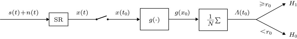 Quadratic polynomial receiving structure for sine signals enhanced by SR.SR系统增强正弦信号的二次多项式接收结构