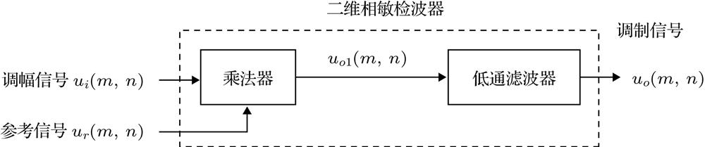 Block diagram of 2D PSD.二维相敏检波器组成