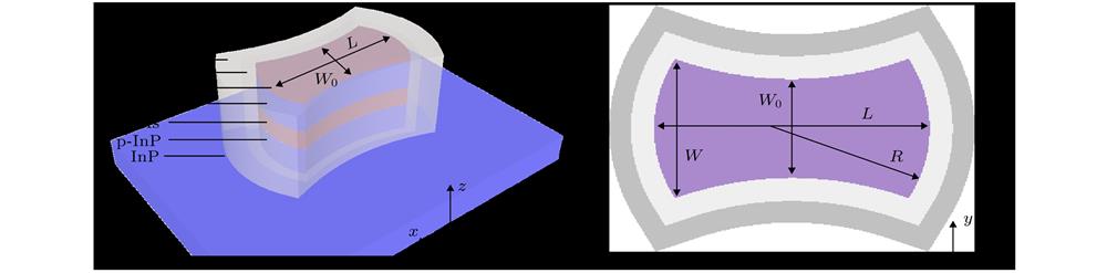Schematic of double-concave cavity of metallic semiconductor nanolaser: (a) The structure; (b) top view of the double-concave cavity.双凹型金属半导体纳米激光器谐振腔示意图 (a)结构示意图; (b)俯视图