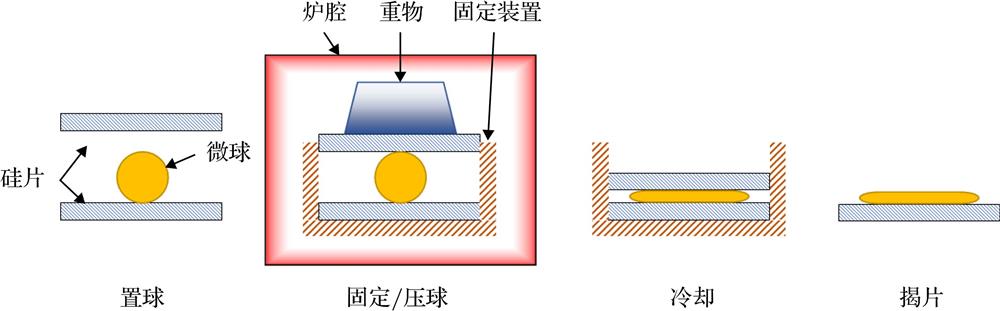 Schematic drawing of the second heating procedure.第二次加热示意图