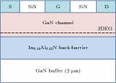 Schematic of N-polar GaN/InAlN HEMT structure.N极性面GaN/InAlN HEMT结构示意图