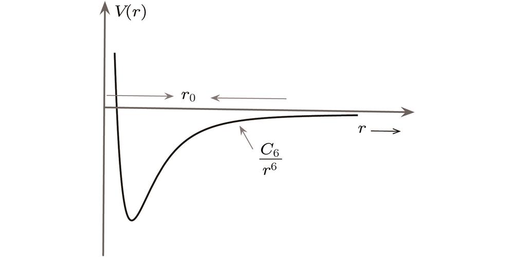 van der Waals attractive potential and short-range repulsive potential between atoms.原子之间的范德瓦耳斯吸引势和短程排斥势