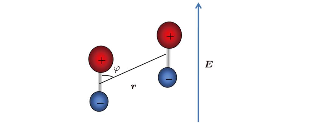 Dipole-dipole interaction between polar molecules in an external electric field.极性分子在电场中可以产生电偶极相互作用