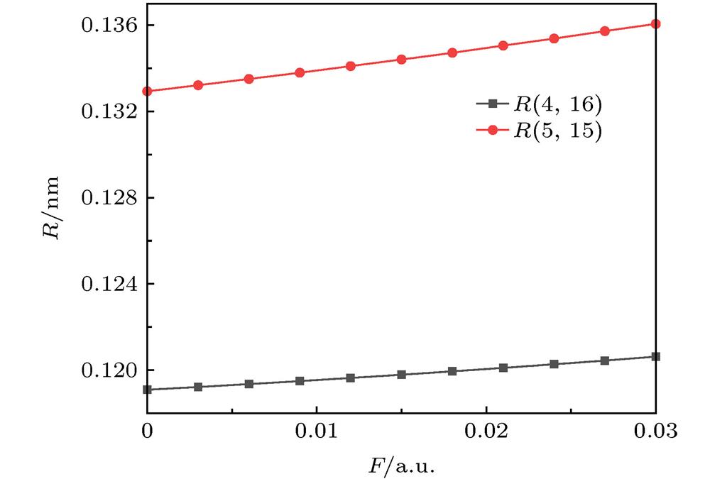 Bond length of C5F10O at different electric field.不同电场强度下C5F10O分子的键长变化