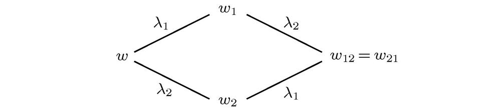 Permutation property of Bäcklund transformationBäcklund变换解的交换性质