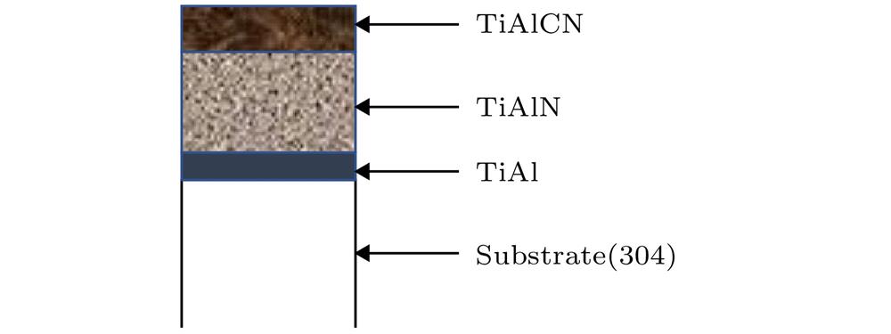 Distribution of the layers in the coating.