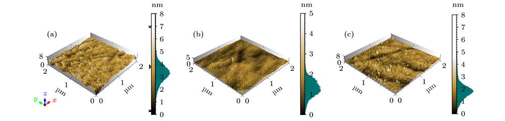 AFM surface micrographs of the N-DLC films deposited at different pulse durations: (a) 30 μs; (b) 60 μs; (c) 90 μs.
