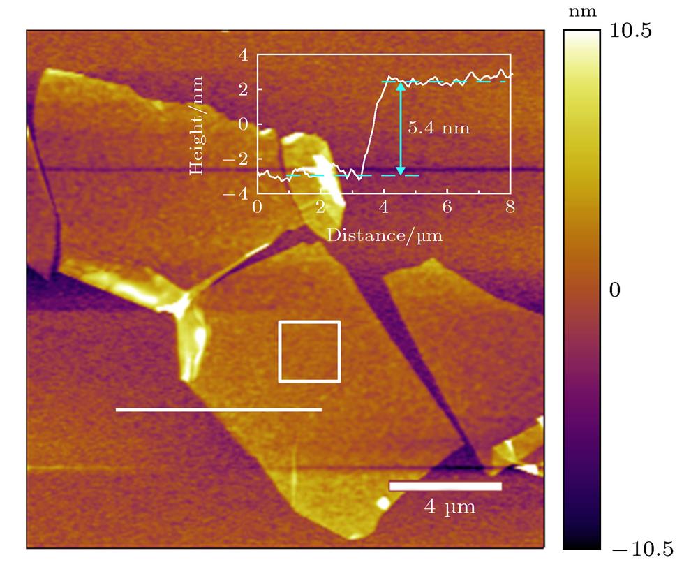 AFM topographic image with height of graphene obtained by mechanical stripping.