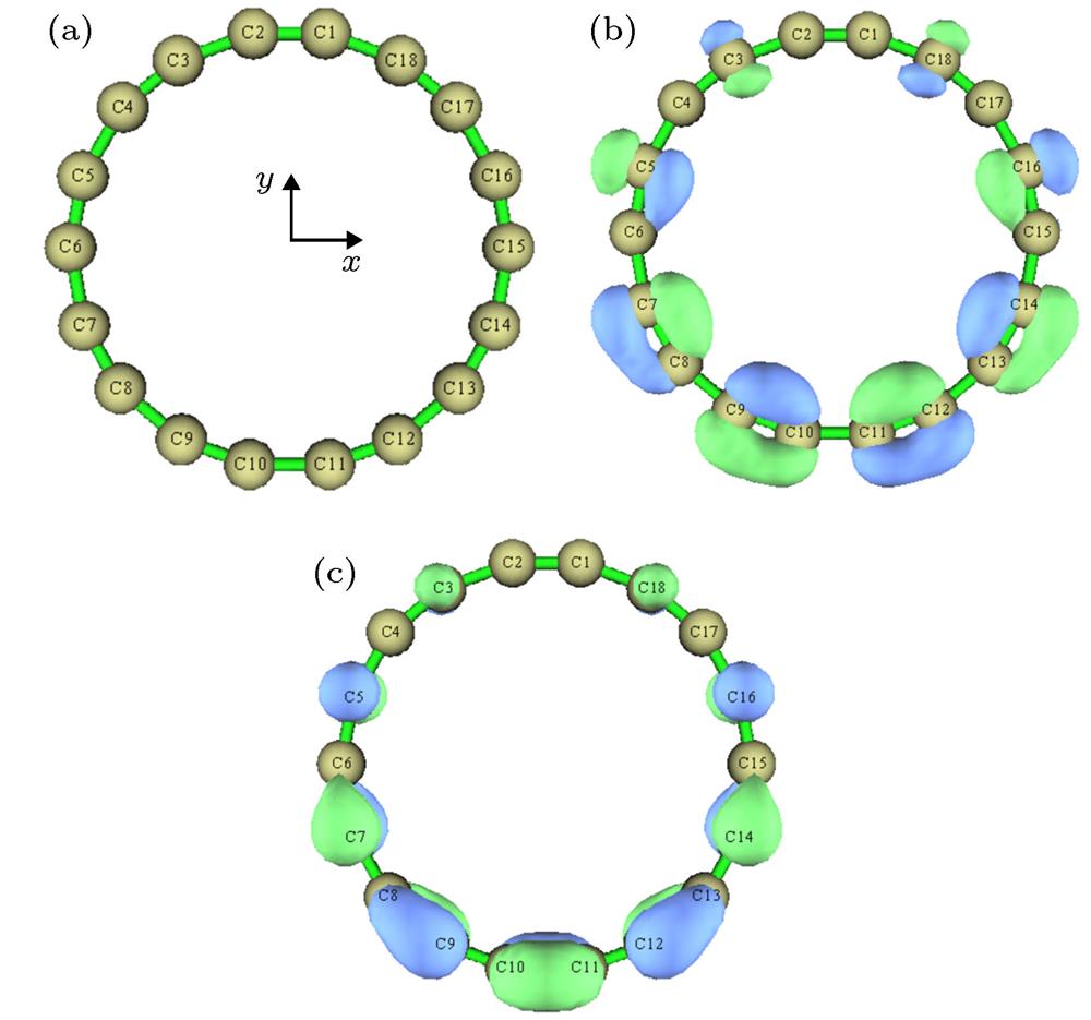 Optimized structure and molecular orbitals: (a) Structure observed along the z direction; (b) HOMO; (c) LUMO.