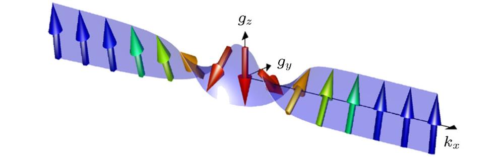 Distribution of normalized topological superconduc-tivity gap in momentum space.