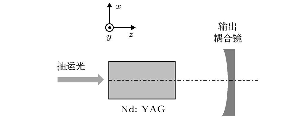 Schematic of an off-axis end-pumped solid-state laser.