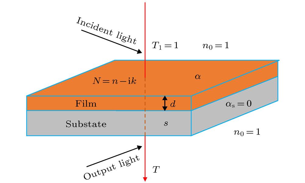 Schematic of the structure of a thin film coated on a transparent silica glass substrate.
