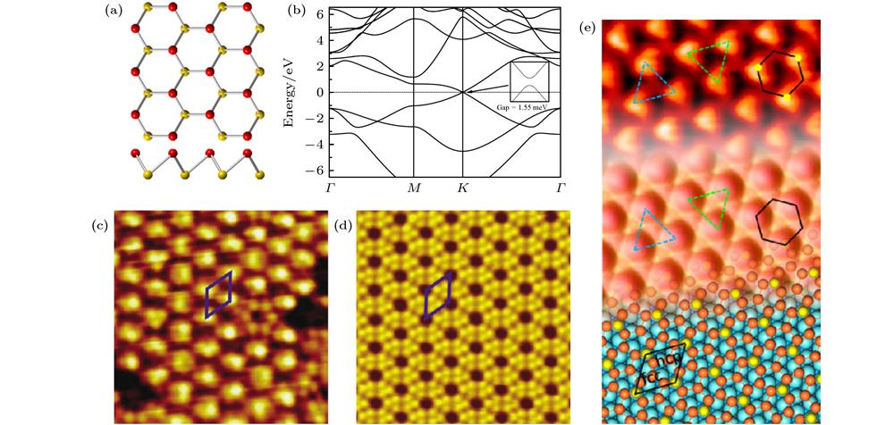 (a) Structure model of free silicene; (b) band structure of silicene in free state[23]; (c), (d) the STM images of different phases of silicene on Ag(111)[24]; (e) STM image, simulated STM image, theoretical calculation structure of silicene on Ir(111)[25].