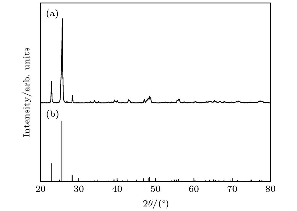 XRD patterns of β-spodumene: (a) β-LiAlSi2O6; (b) ICSD No. 01-071-2058