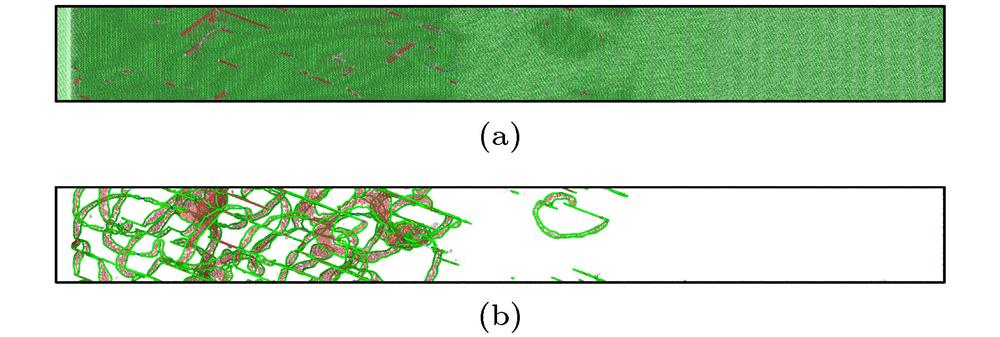 Microstructure of the sample shocked along [111]: (a) All atoms are shown; (b) only non-fcc atoms are shown. Color coding: Green for local fcc atoms; red for hcp; blue for bcc. Dislocations are illustrated with tubes in (b): Green for Shockley partials; deep blue for perfect fcc dislocations; light blue for stair-rod dislocations. up = 150 m·s–1, t = 80 ps.