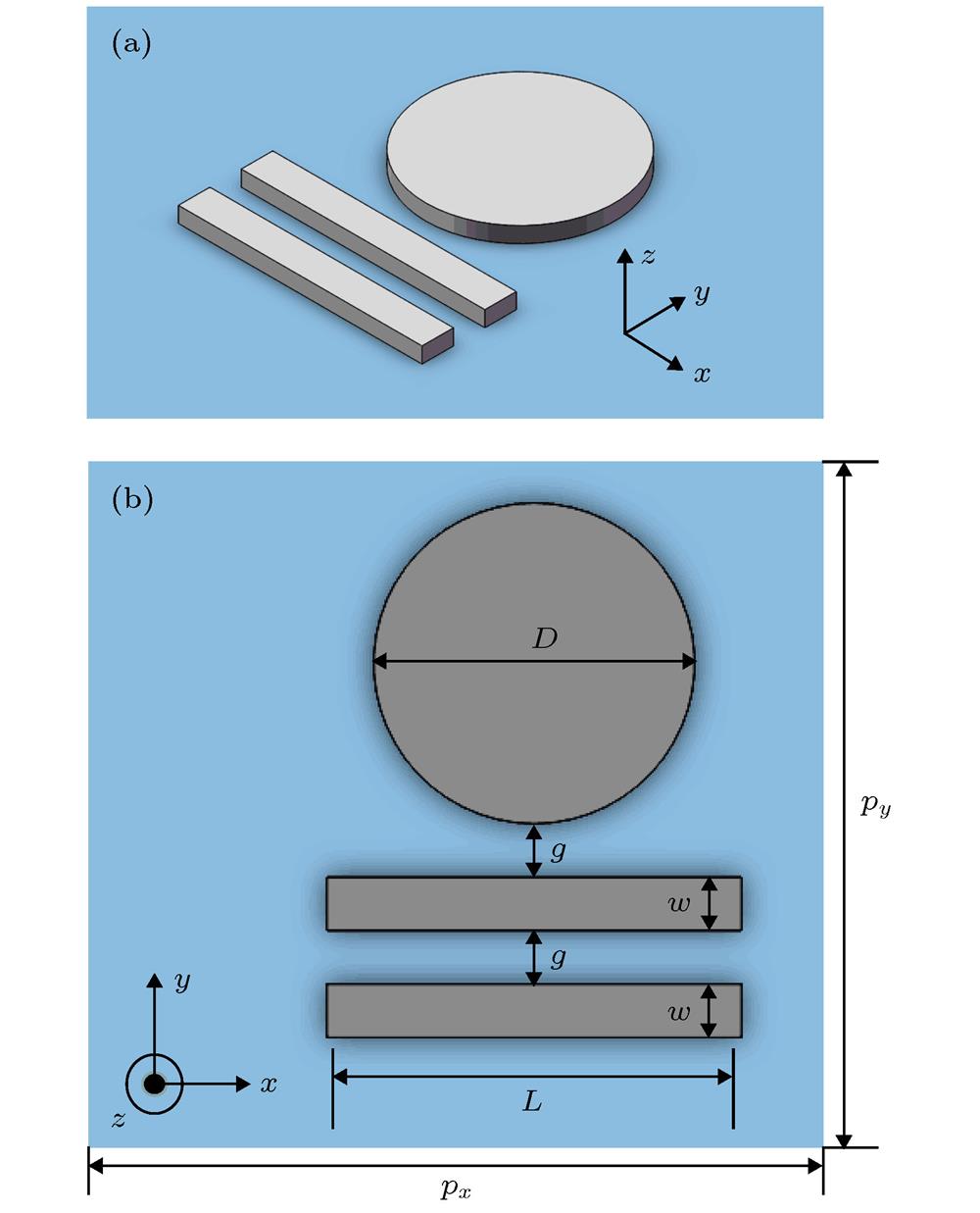 Schematic diagrams of dual-band PIT model: (a) Three-dimensional space schematic; (b) two-dimensional plane schematic.
