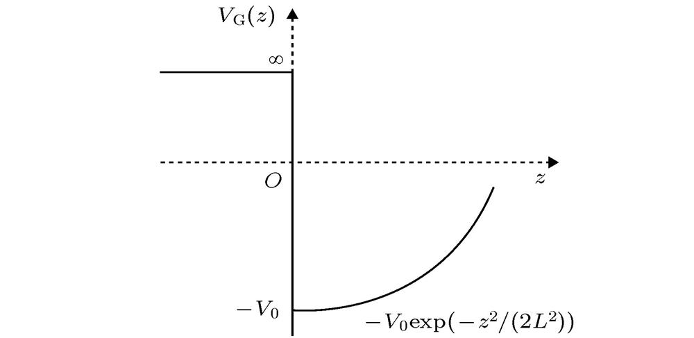 Asymmetric Gaussian (AG) potential curve.