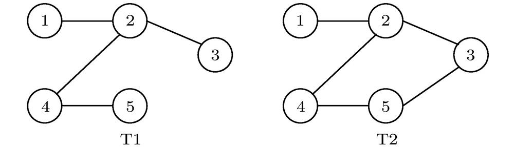 Schematic diagram of dynamic network.