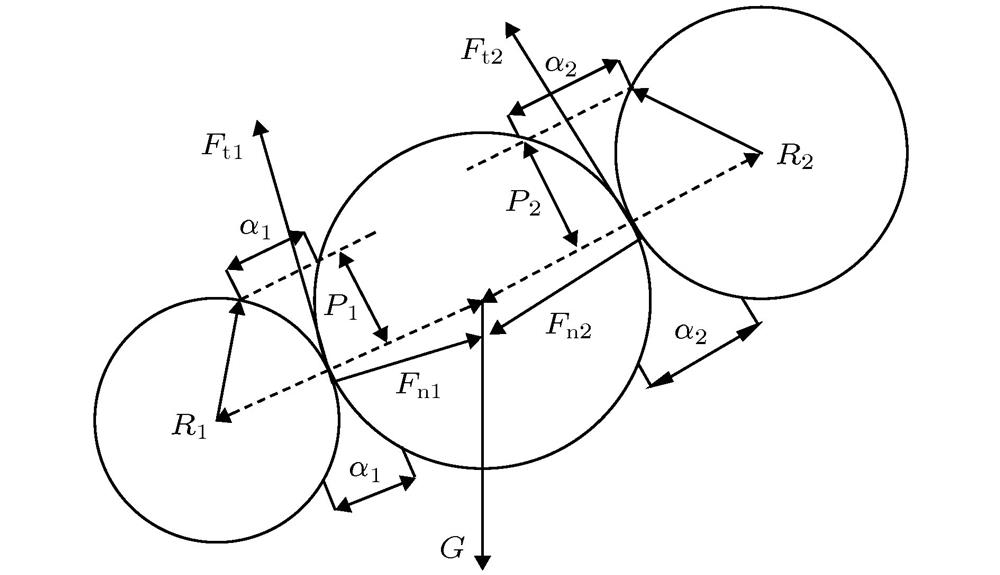 The forces by particles interacting.