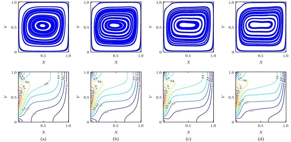Streamlines, isotherms contours for different : (a) = 0.3; (b) = 0.5; (c) = 0.7; (d) = 0.9.