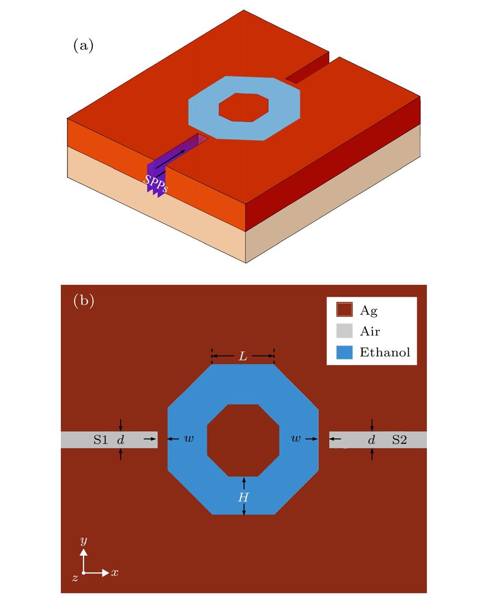 The structure schematic of two slits MIM SPPs waveguides with a regular octagon ring resonator: (a) 3D model; (b) 2D model.
