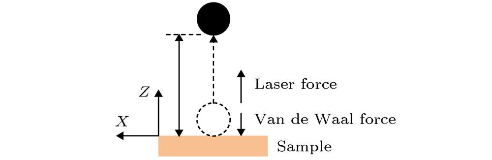 Schematic diagram of laser cleaning mechanism.